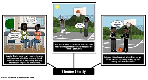Themes In The Crossover Spider Map Storyboard By Lauren