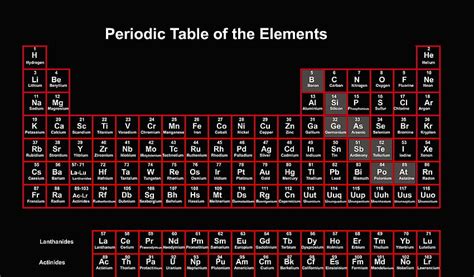 Periodic Table Minimalist Periodic Table Hd Wallpaper Pxfuel