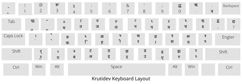 Hindi Typing Test Online Free And English Typing Test