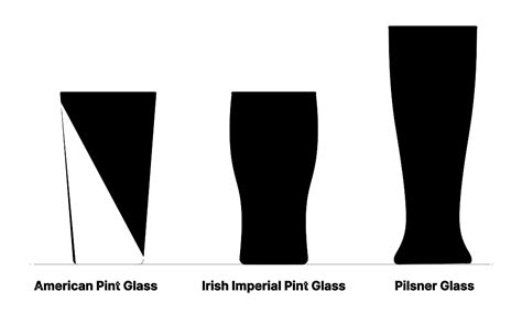 Irish Imperial Pint Glass Dimensions And Drawings