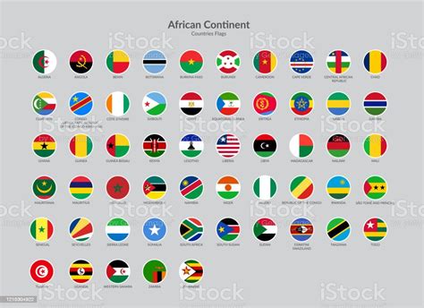 benua afrika memiliki peringkat ke