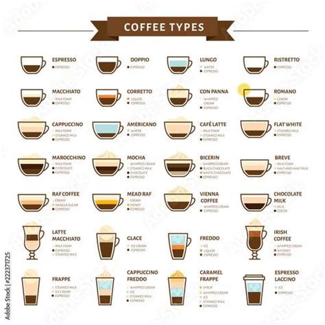 Stock Image Types Of Coffee Vector Illustration Infographic Of Coffee