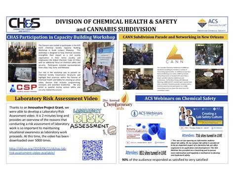 October Acs Division Of Chemical Health And Safety