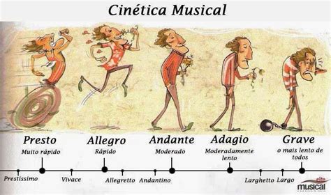 Términos Referidos Al Tempo Clase De Lenguaje Musical
