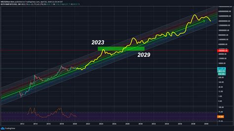 As we have heard, the estimated price of bitcoin in 2030 and beyond will be high. What Will Bitcoin Be Worth In 2040 : Ethereum Classic ...