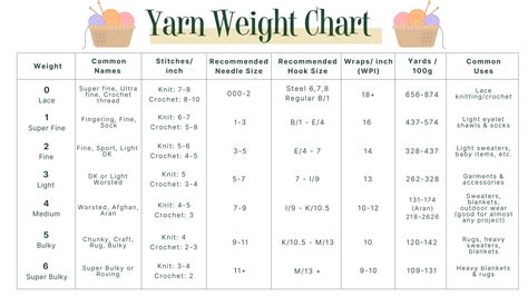 Yarn Weight Chart For Crochet Hot Sex Picture