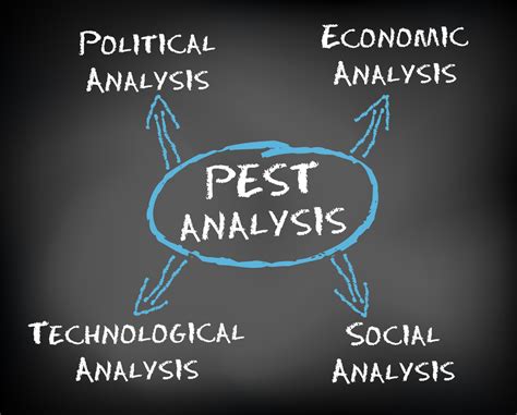Economic factors have a significant impact on how an organisation does business and also how profitable they. PEST analysis - Political, economical, social, technological