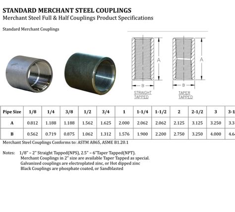 Threaded Pipe Coupling Dimensions Chart Steel Coupling Sanvo