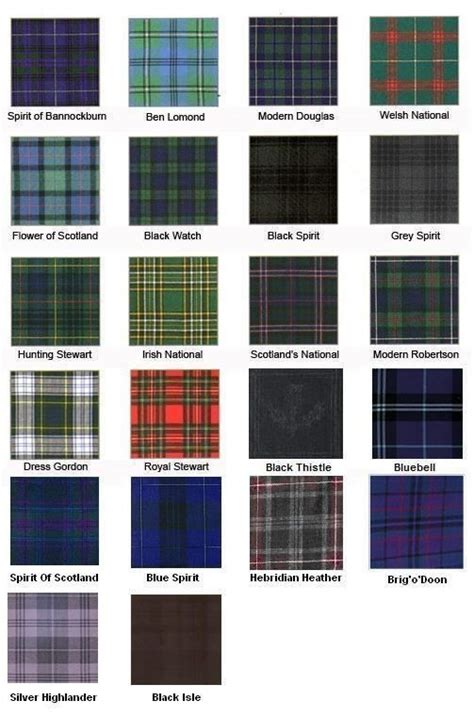 Names Of Plaid Patterns Tartan Scottish Clans Scottish Tartans