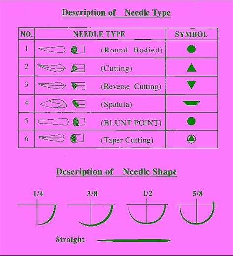 Nice Threads A Guide To Suture Choice In The Ed Artofit