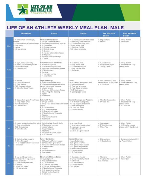 Loa Weekly Meal Plan For Male Athlete Week 6 Athlete Meal Plan Week