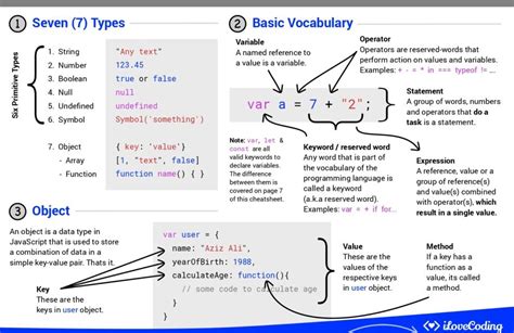 Javascript Connect Techs