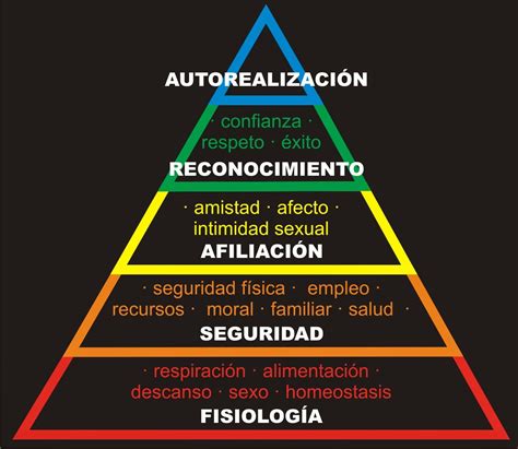 Maslow S Pyramid Explains What Makes A Mother Heroic