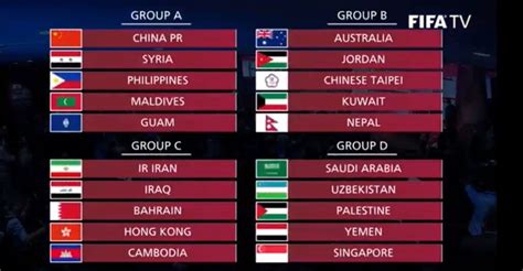 Dont remember us having a calm qualifier so there's defo an away loss to serbia on the cards. FIFA World Cup Qatar 2022 - AFC Draw for Qatar 2022 Qualifying