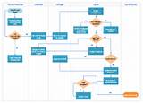 Pictures of Hr Payroll Process Flowchart
