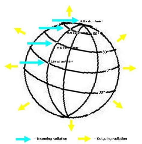 Arus laut perairan teluk benoa, yang dekat pantai berperan penting dalam proses transpor sedimen di daerah pantai yang merupakan daerah gelombang mulai pecah hingga ke arah garis pantai. My note: Arus Laut