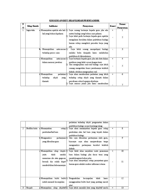 Kisi Kisi Angket Sikap Ilmiah Pdf