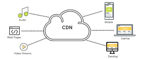 A content delivery network (cdn) refers to a geographically distributed group of servers which work together to provide fast delivery of internet content. 5 Ways Cloud CDN Service Can Improve Your Site Performance ...