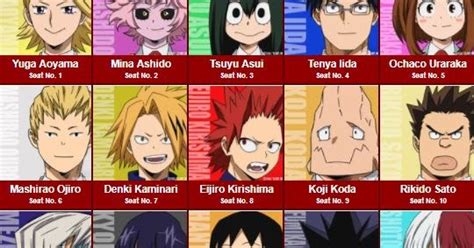 150 Daftar Karakter Anime Boku No Hero Academia Lengkap