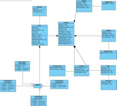 Urgent Help Required Class Diagram Computer Science