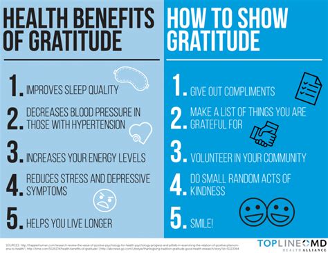 Gratitude And Your Health