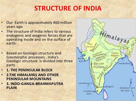 Structure And Physiography Of India By Home Academy