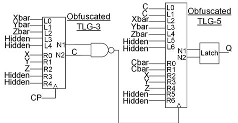3 Input Xor Gate With Obfuscated Tlg 7 Download Scientific Diagram