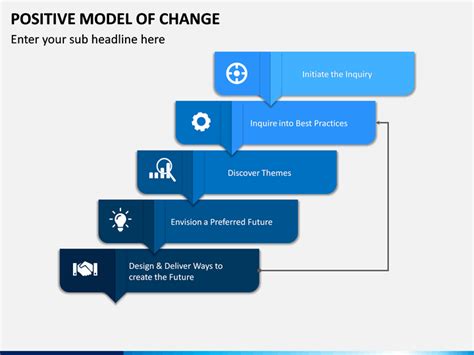 Positive Model Of Change Powerpoint Template