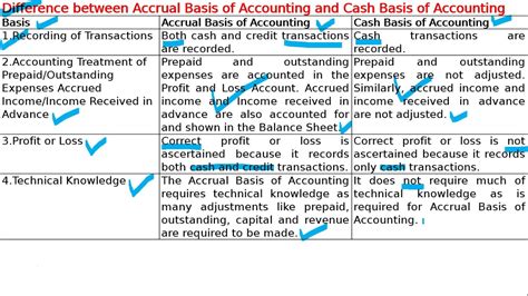 Difference Between Cash And Accrual Basis Of Accounting YouTube