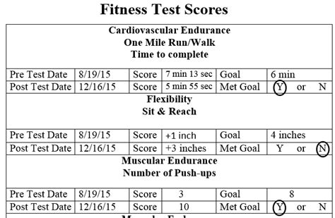 Air Force Fitness Test Score Sheet All Photos Fitness Tmimagesorg Images