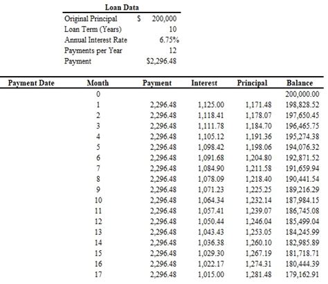 Best 20 Loan Amortization Schedule Templates Excel Free Best