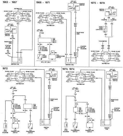 Https://tommynaija.com/wiring Diagram/1972 Chevrolet C20 Wiring Diagram