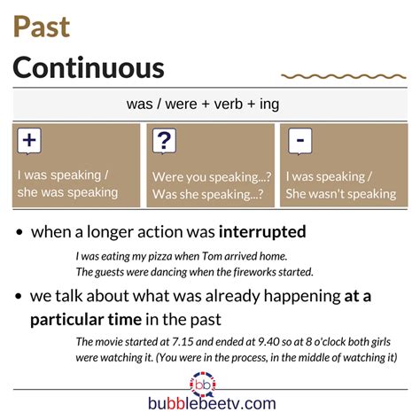 How To Use The Past Continuous Whats The Structure Of The Past