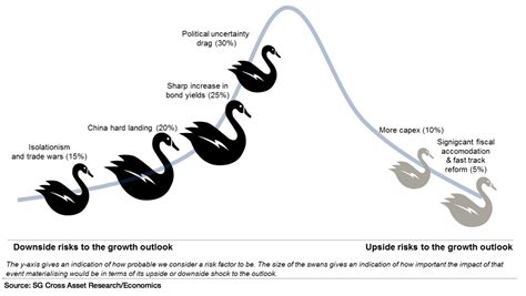 These Economic Black Swans Could Rock Global Markets Business