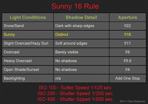 Lesson 13 – Sunny 16 Rule - Easy Exposure