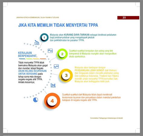 A key focal point for those seeking links with malaysian manufacturers for investment, trade and services. Maklumat tentang TPPA ini boleh diperolehi di www.miti.gov ...