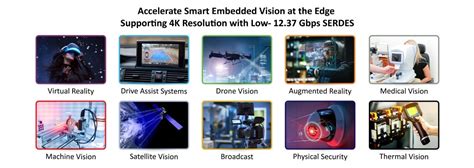 Smart Embedded Vision For Industrial Applications Microchip Technology