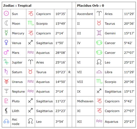 Needle Chart Astrology 2024 Cher Kippie