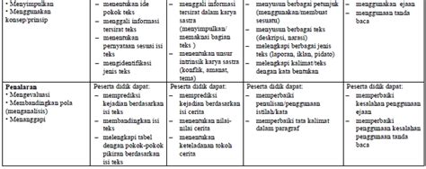 Untuk pelaksanaan usbn sendiri akan dilaksanakan pada tahun 2019 mendatang. Download Kisi-Kisi Soal USBN SD/MI Tahun 2018 (Bahasa Indonesia, Matematika, dan IPA) - Website ...