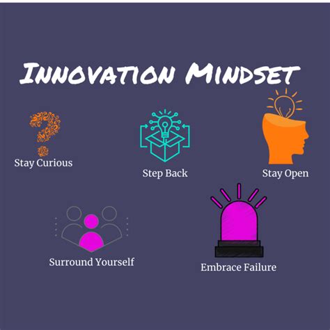 How Can You Cultivate An Innovation Mindset — City Innovation Labs