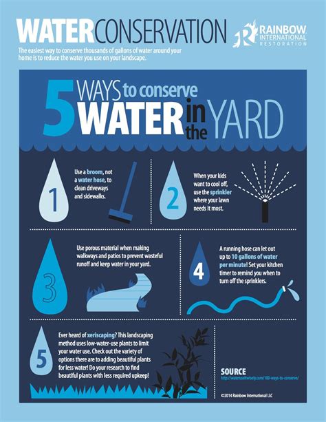 5 Ways To Conserve Water In Your Yard Ways To Conserve Water Water Conservation Water And