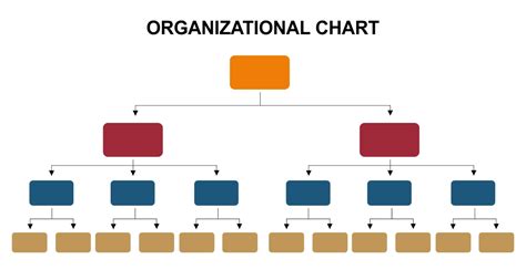 Free Printable Organizational Chart Template Printable Templates