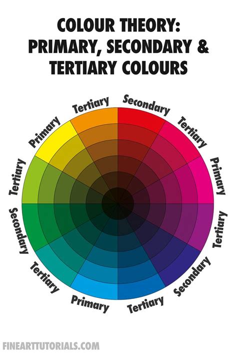 Color Wheel Primary And Secondary Colors Only Teaplm