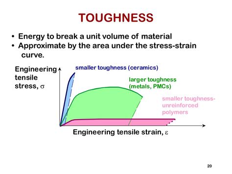 Ppt Mechanical Properties Powerpoint Presentation Free Download Id