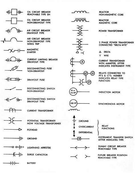 Electrical symbols single line diagram. Pin by Cira Brown on technical drawing, drafting, electrical (With images) | Line diagram ...
