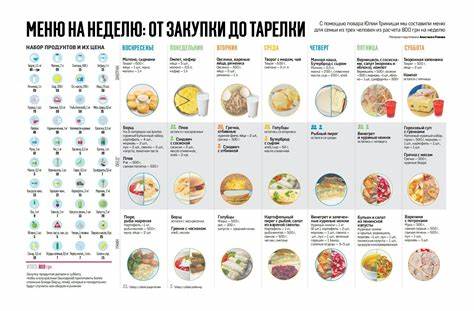 Похудела на пп за неделю отзывы