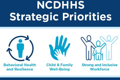 Nc Dhhs North Carolina Department Of Health And Human Services