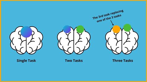 multitasking affects productivity and brain health startuptalky