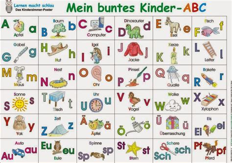 Hier Spricht Man Deutsch Das Deutsche Alphabet