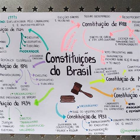 Mapa Mental Sobre A Hist Ria Do Brasil Nex Historia